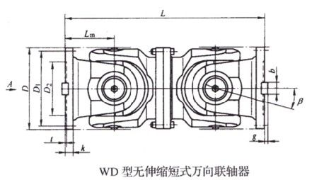 SWC-WD型无伸缩短式万向联轴器
